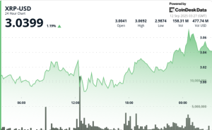 XRP Forms Tight .00–.07 Range as Triangle Pattern Nears Resolution