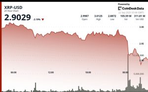 XRP Forms Downtrend Channel After ETF Selloff, Next Target $2.75