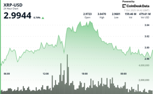 XRP Traders Eye Bullish Breakout Toward $3.10. Here's Why