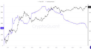 ETH Exchange Reserves