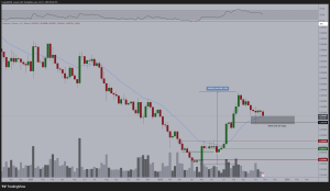 Ethereum (ETH) price chart