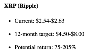 claude AI crypto report