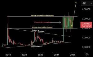 XRP Price Prediction: Canary XRP ETF Verdict Drops November 13, Traders Brace for Massive Price Move – Pump or Dump?